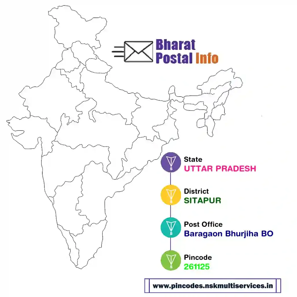 UTTAR PRADESH-SITAPUR-Baragaon Bhurjiha BO-261125